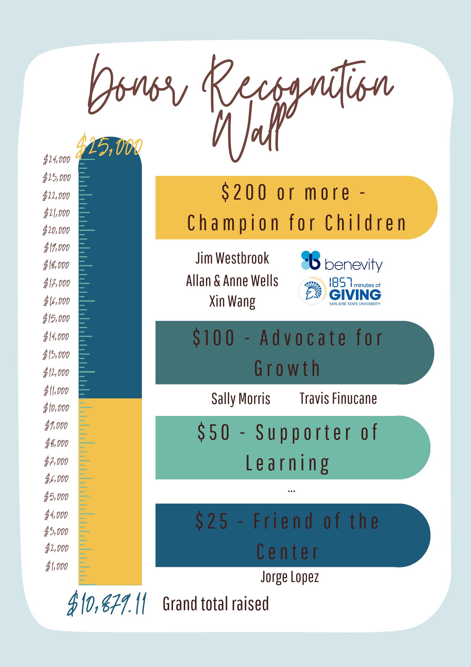 Donor Wall updated 06-15-25