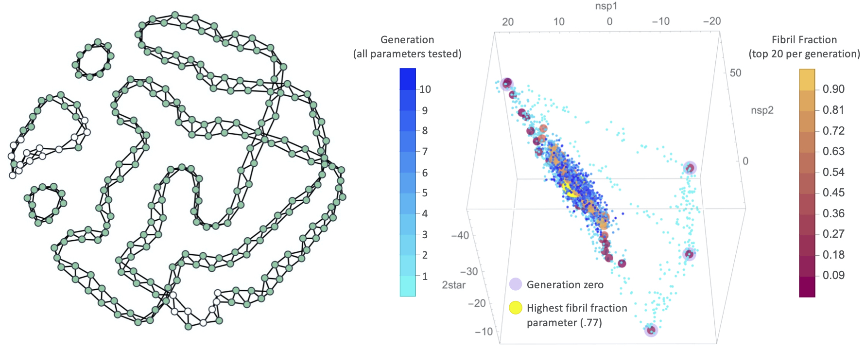 fibril simulation pic