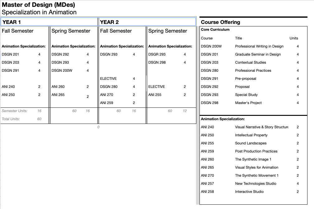 Sample Roadmap for MDes Degree