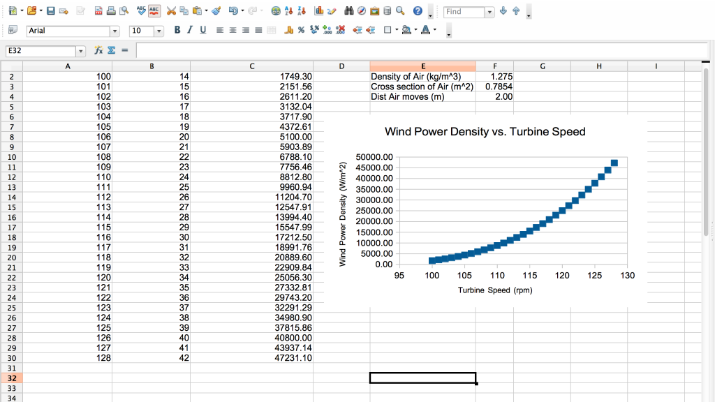 Excel Project example