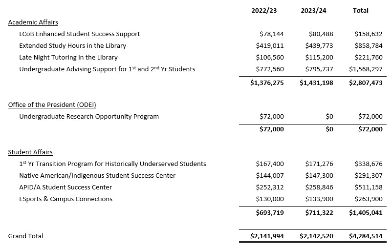 Spring 2022 Call for Proposals