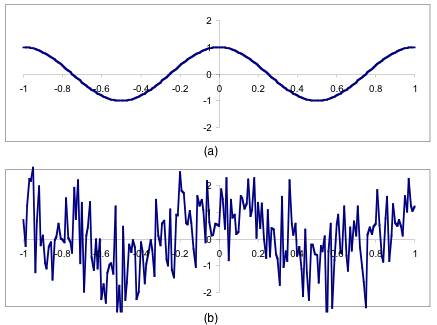 Signal Noise