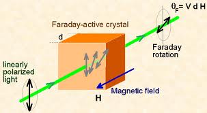 Faraday 