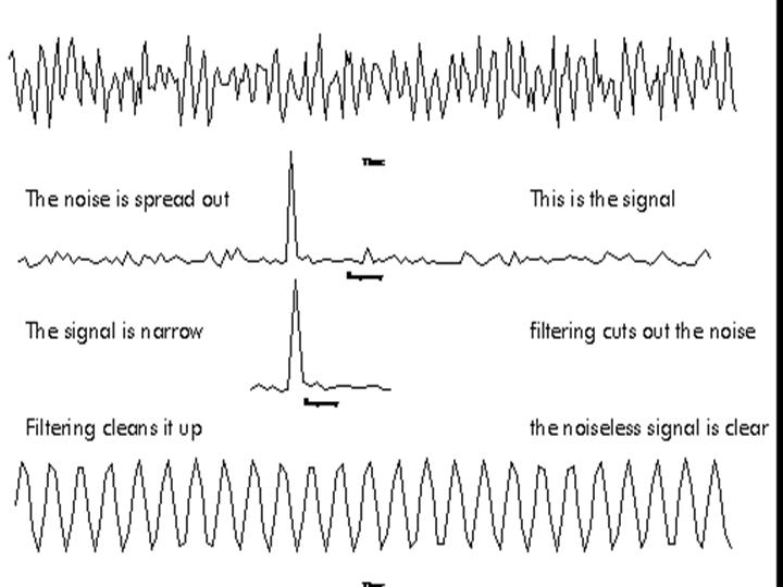 Noise Filter