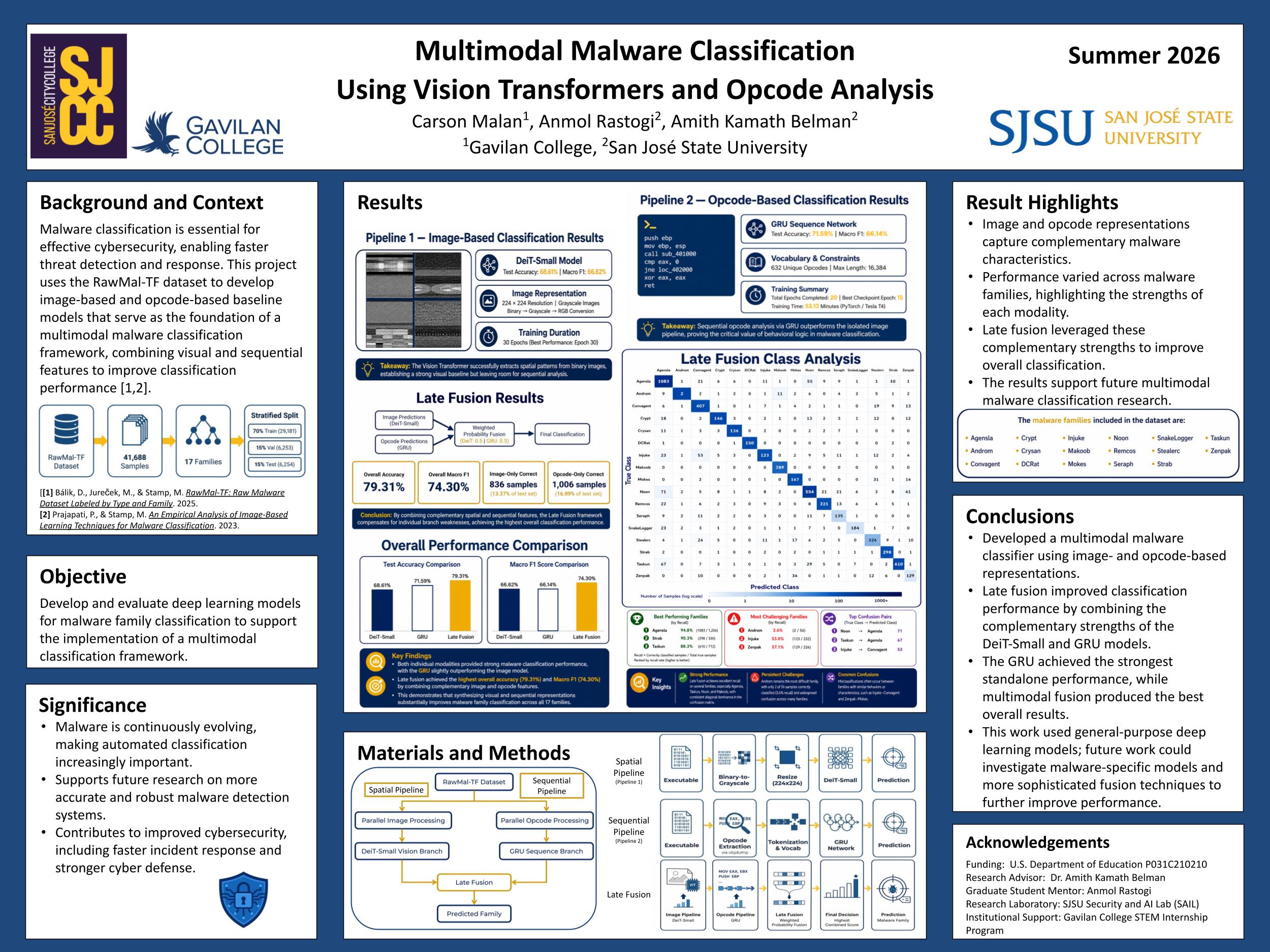 Poster of Amith Kamath Belman's students.