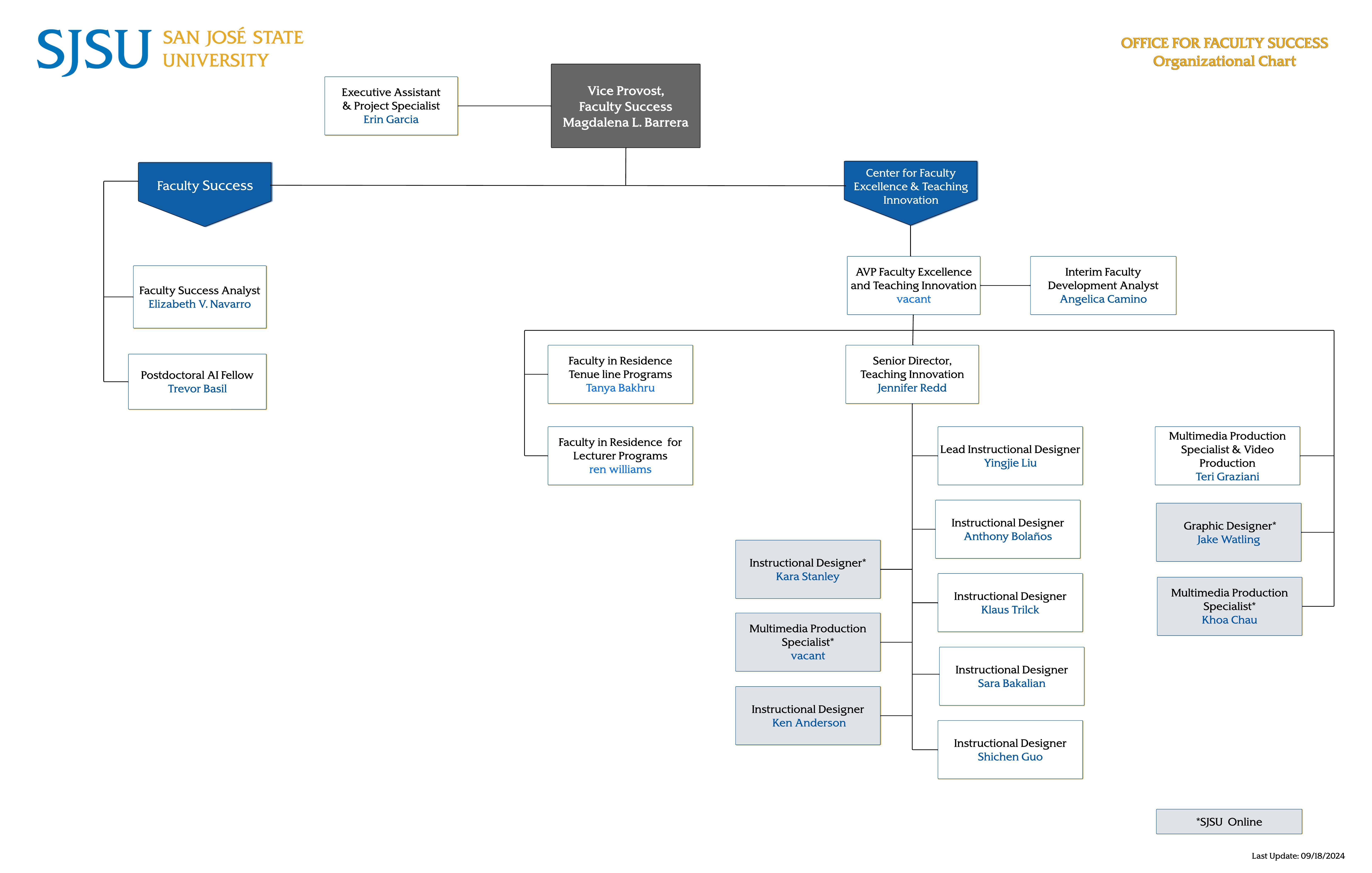 Faculty Success Organizational Chart