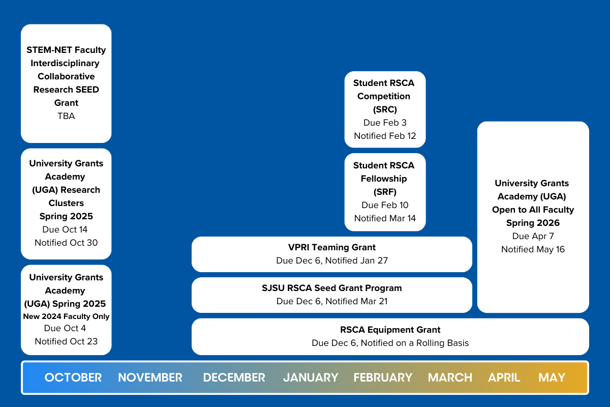 2024-25 internal funding calendar.